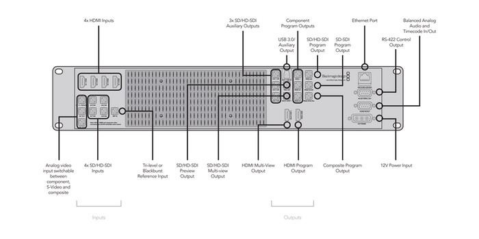 Blackmagic Design ATEM 1 M/E